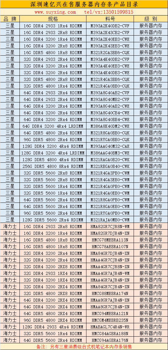 深圳速億興在售服務器內存條產品目錄24年.png